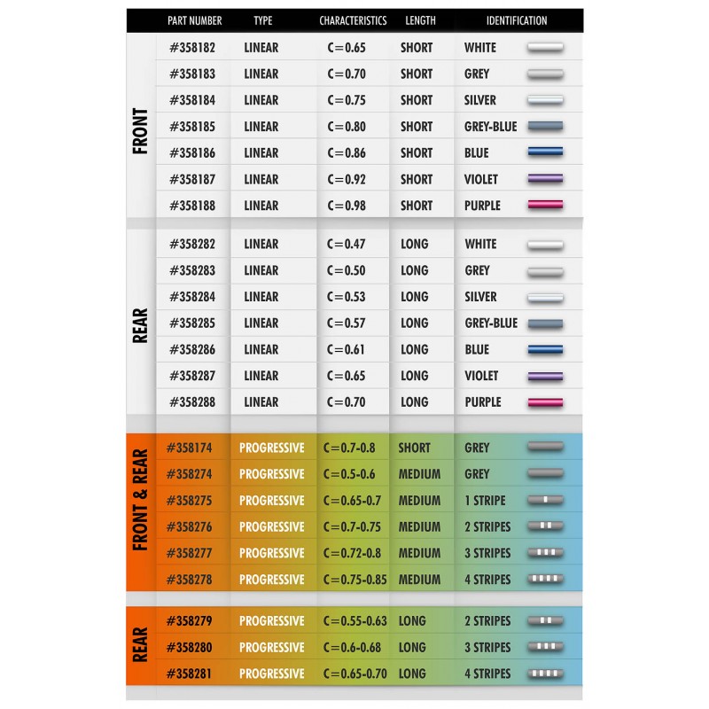 Nuove molle per ammortizzatori anteriori di ultima generazione (C = 0,70) per ammortizzatori anteriori. Colore grigio. Set di 2.