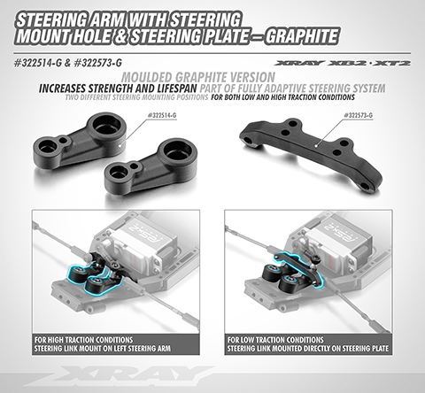 Il braccio dello sterzo composito con foro di montaggio dello sterzo fa parte del sistema di sterzo completamente adattivo che consente facili modifiche al gruppo dello sterzo che trasformano la geometria e alterano le caratteristiche di manovrabilità.