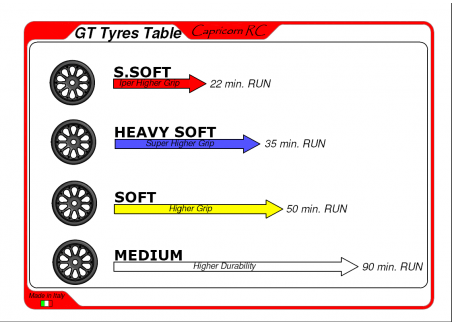 ONE-90508 CAPRICORN GOMME GT SOFT